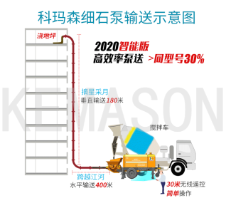 細石泵施工現場怎樣合理布管？